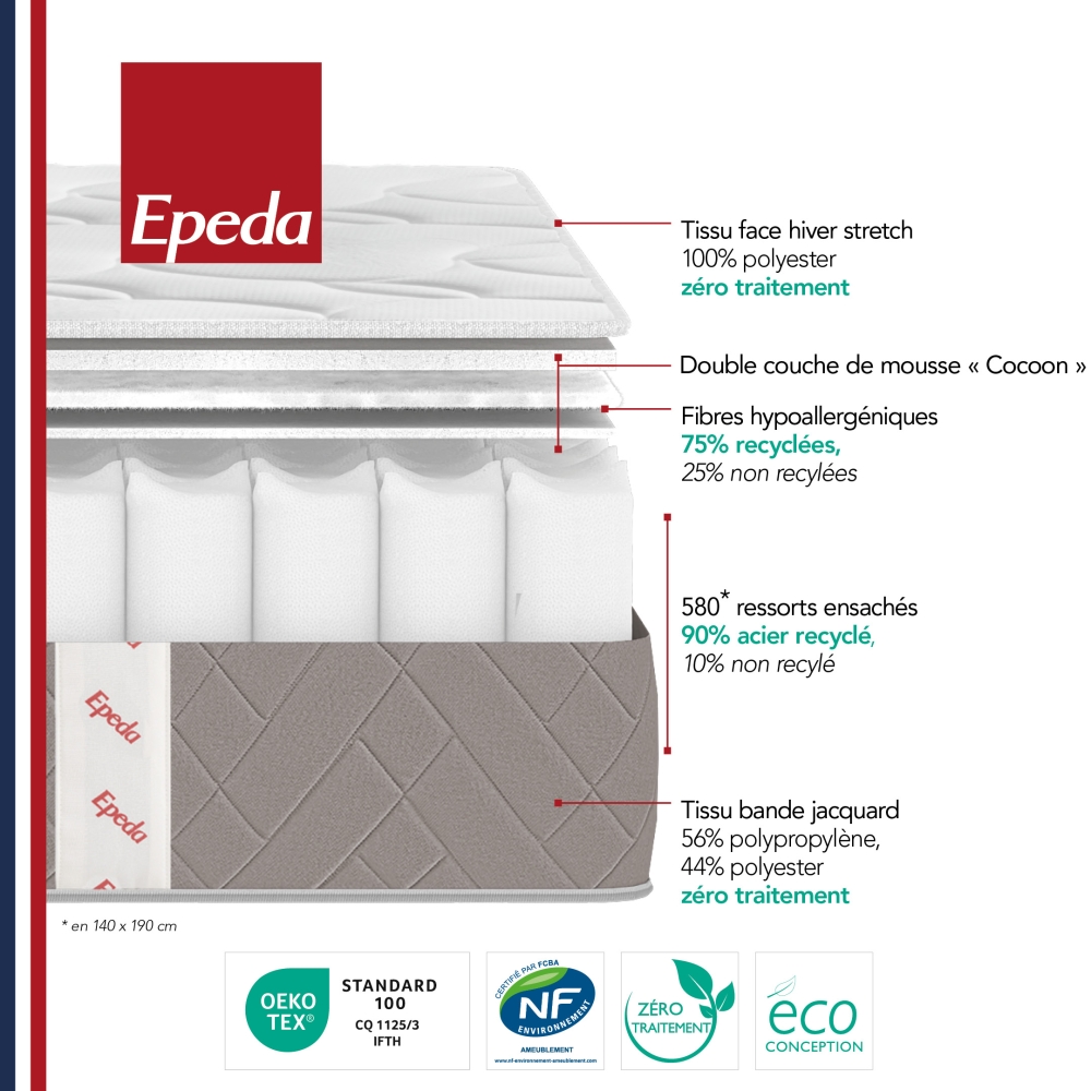 Muse 3 - Matelas à ressorts, accueil équilibré - 90x190cm